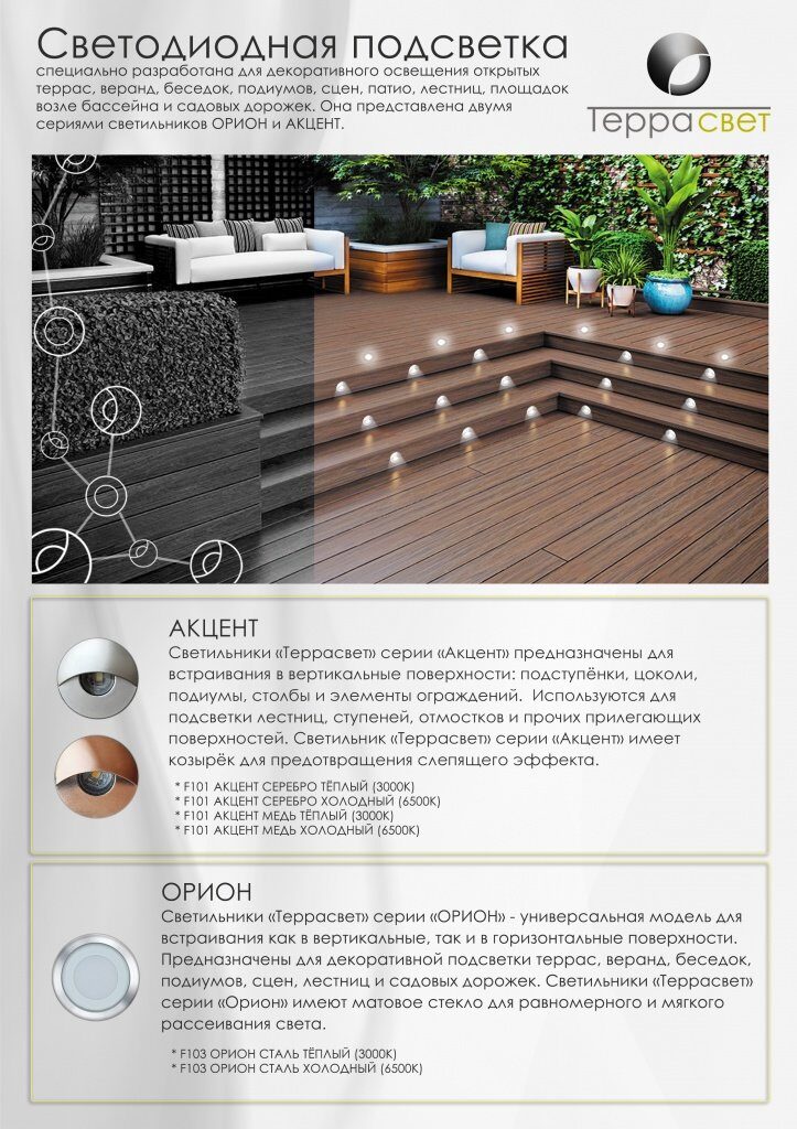 Комплект LED светильников ТерраСвет Акцент — изображение 3